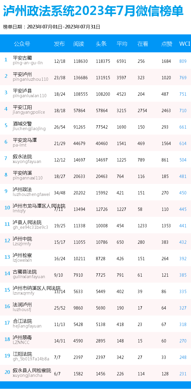 ca560f6114967d26ddb1cc0db0e189de_excelResult.png